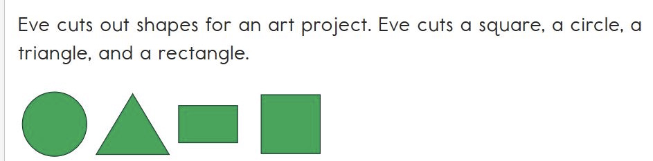This image contains the following text: Eve cuts out shapes for an art project. Eve cuts a square, a circle, a triangle, and a rectangle. Below the text, there is a square, a circle, a triangle, and a rectangle.