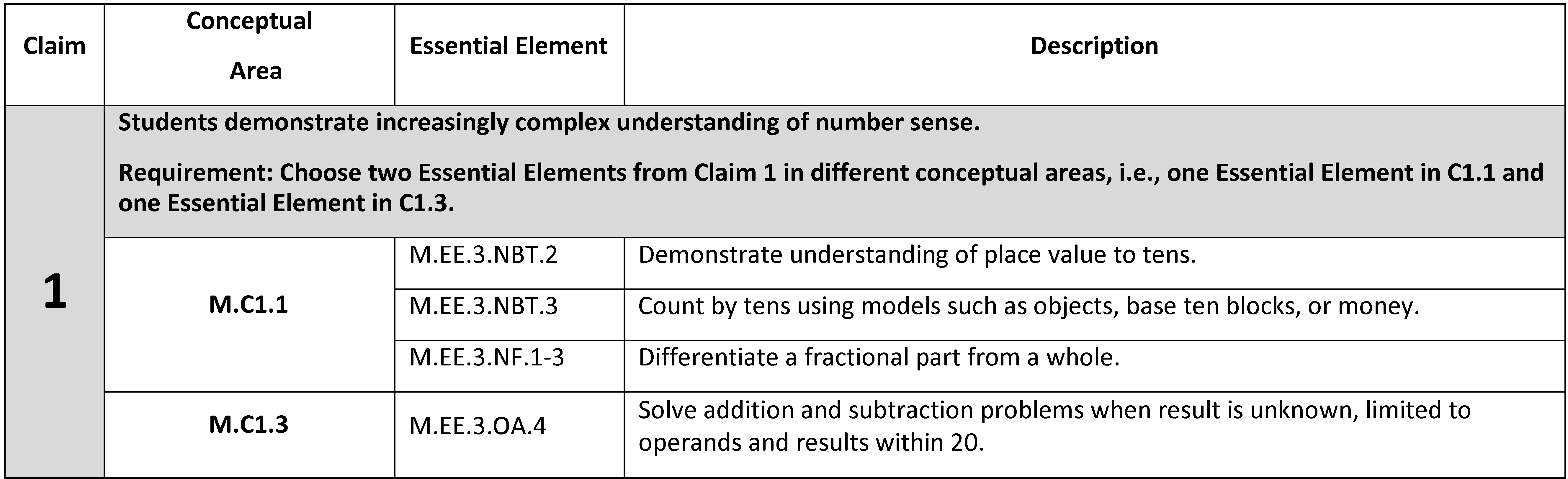 A section of the mathematics blueprint for Claim 1 in grade 3.